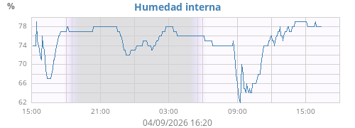 dayhumin