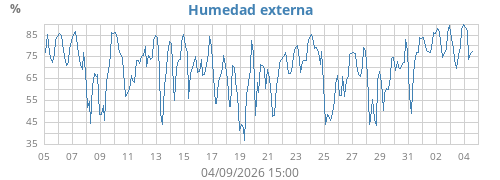 monthhum