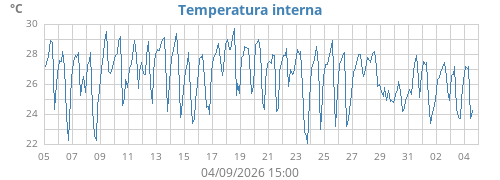 monthtempin